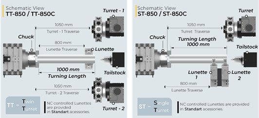 Cnc lathe SMB TT-850