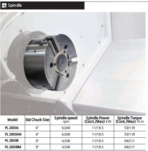 Cnc lathe SMEC PL 2000B-BM