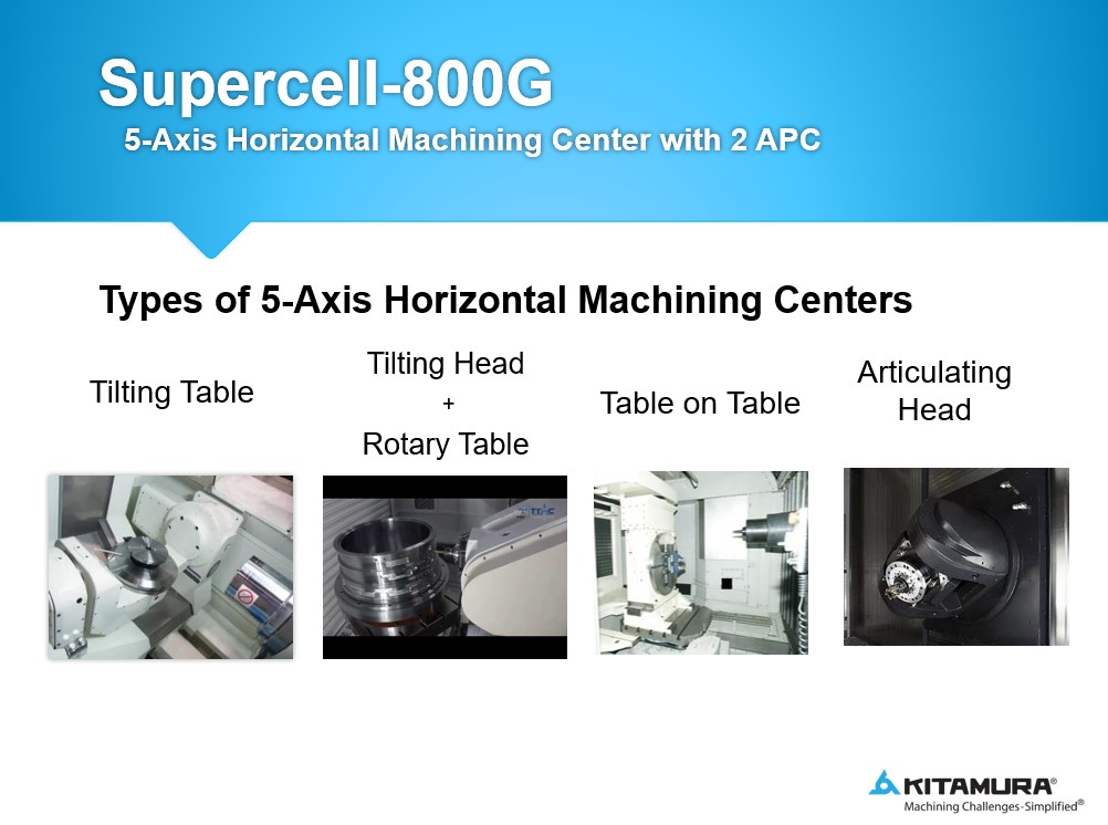 Horizontal machining center KITAMURA SUPERCELL 800G