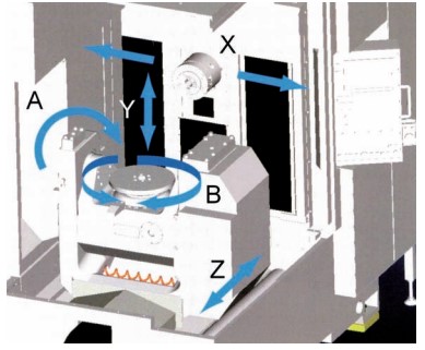 Horizontal machining center KITAMURA SUPERTRUNNION